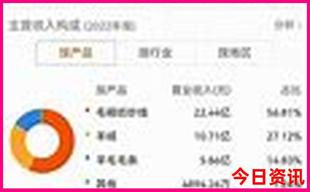 天天开好彩2024澳门